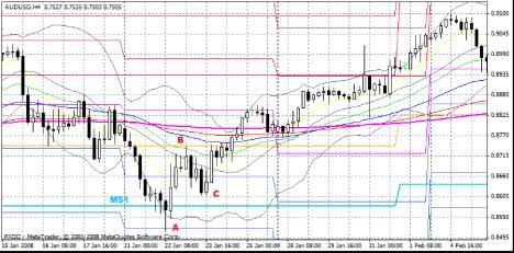 ��������� �. - ����� �������� �� ���������� 