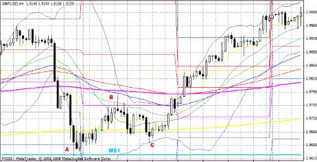 ��������� �. - ����� �������� �� ���������� 