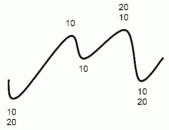 �������� �. - ����������� �� �������� ���������