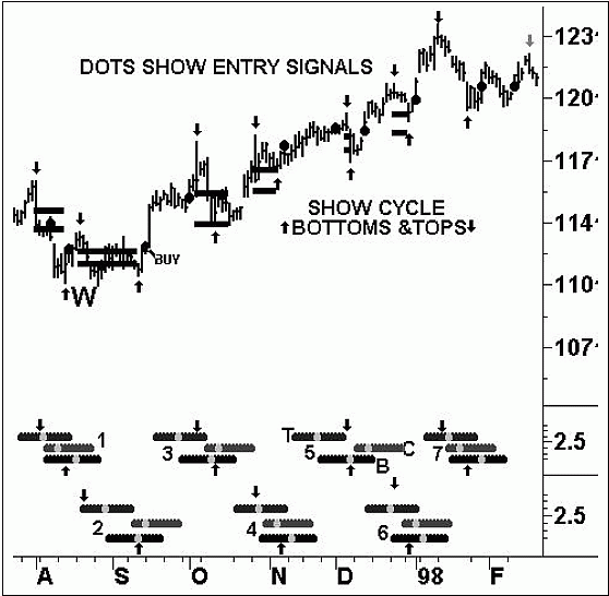 �������� �. - ����������� �� �������� ���������