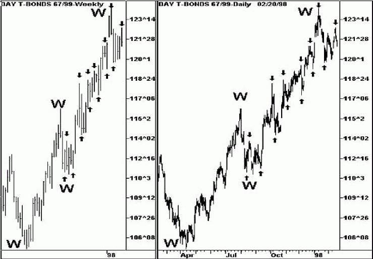 �������� �. - ����������� �� �������� ���������