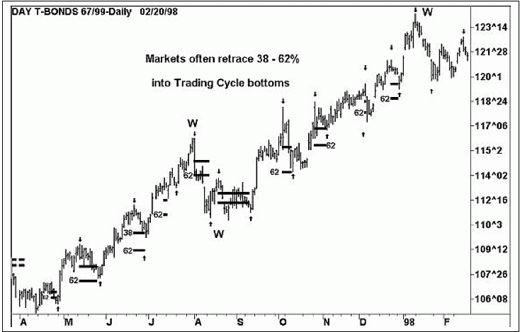 �������� �. - ����������� �� �������� ���������