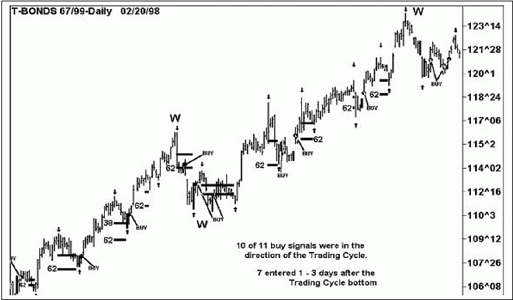 �������� �. - ����������� �� �������� ���������