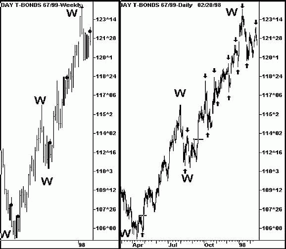 �������� �. - ����������� �� �������� ���������