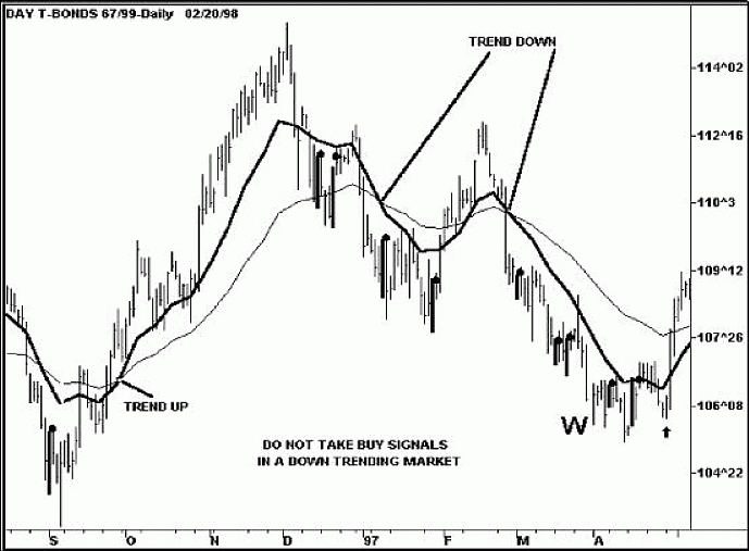 �������� �. - ����������� �� �������� ���������