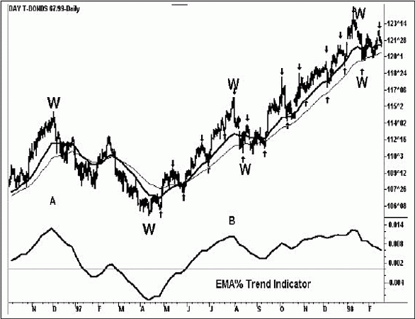 �������� �. - ����������� �� �������� ���������