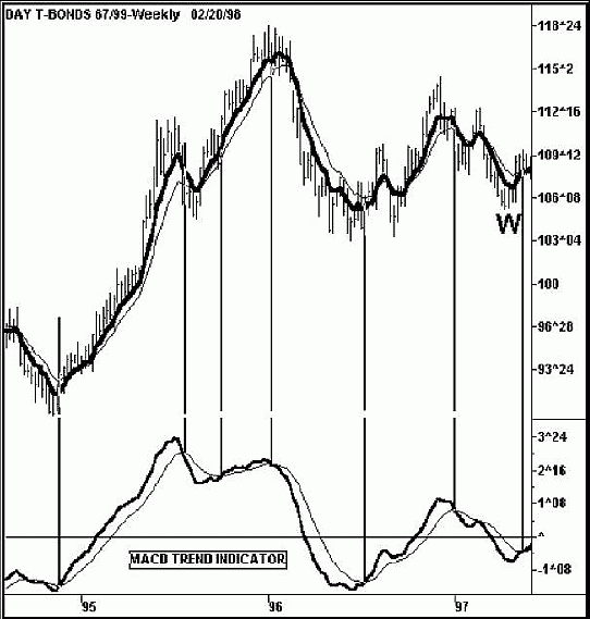 �������� �. - ����������� �� �������� ���������