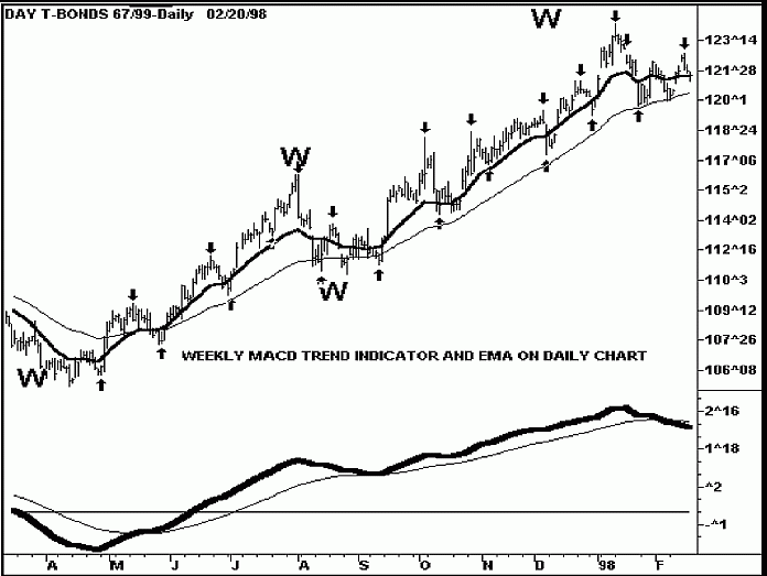 �������� �. - ����������� �� �������� ���������