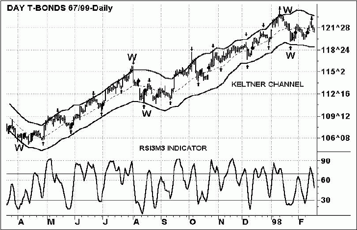 �������� �. - ����������� �� �������� ���������