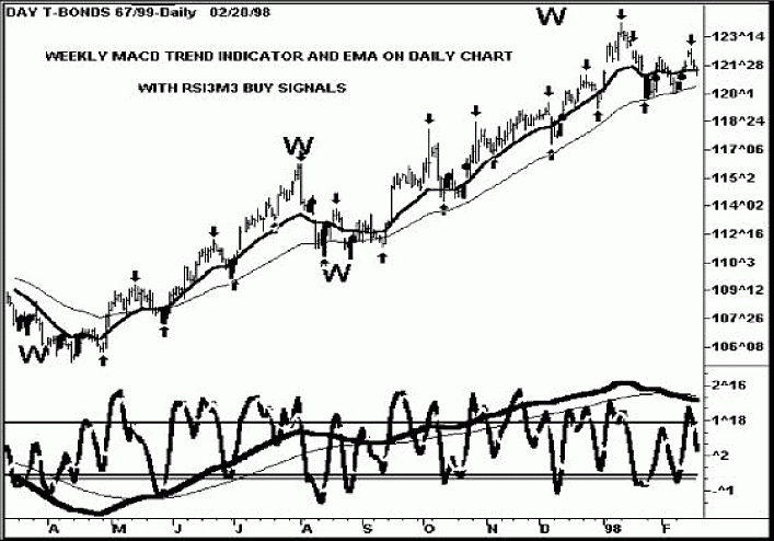 �������� �. - ����������� �� �������� ���������