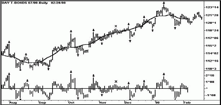 �������� �. - ����������� �� �������� ���������