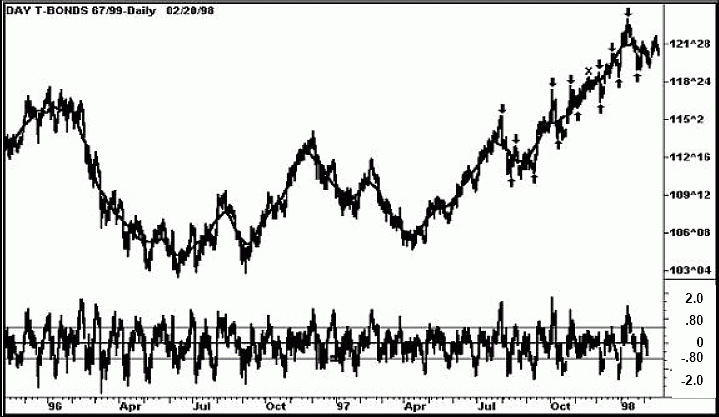 �������� �. - ����������� �� �������� ���������