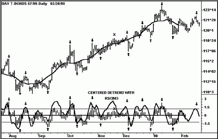 �������� �. - ����������� �� �������� ���������