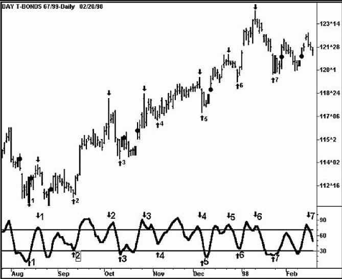 �������� �. - ����������� �� �������� ���������