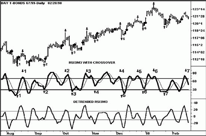 �������� �. - ����������� �� �������� ���������