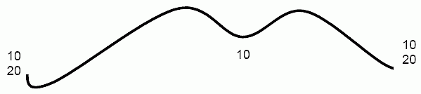 �������� �. - ����������� �� �������� ���������