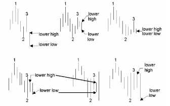 ������� �. - 1-2-3 ��� � ��� ����������