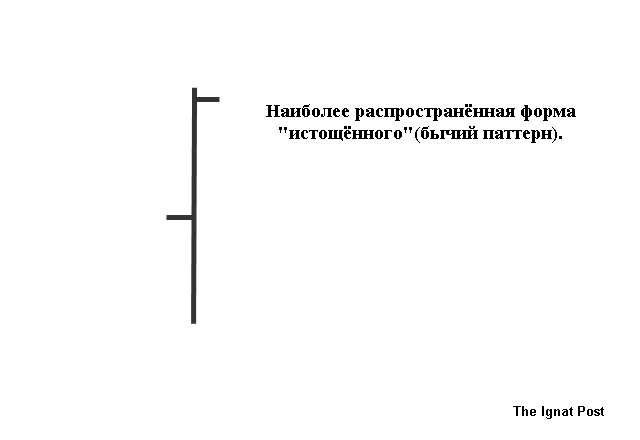 ����� �. - ������ Price Action - ���������� ���