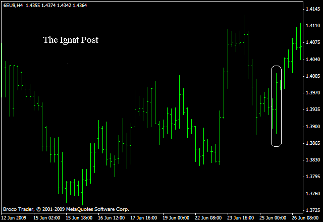 ����� �. - ������ Price Action - ���������� ���