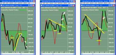 Вуди А. - Паттерны