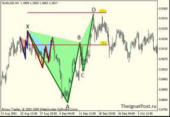 Лаптев С. - Гармоничные Бабочки как матрешки