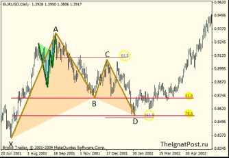 Лаптев С. - Гармоничные Бабочки как матрешки
