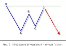 ������ �. - �������� ������ � ���������