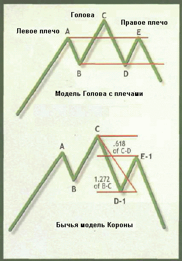 ���� �. - ������ ������