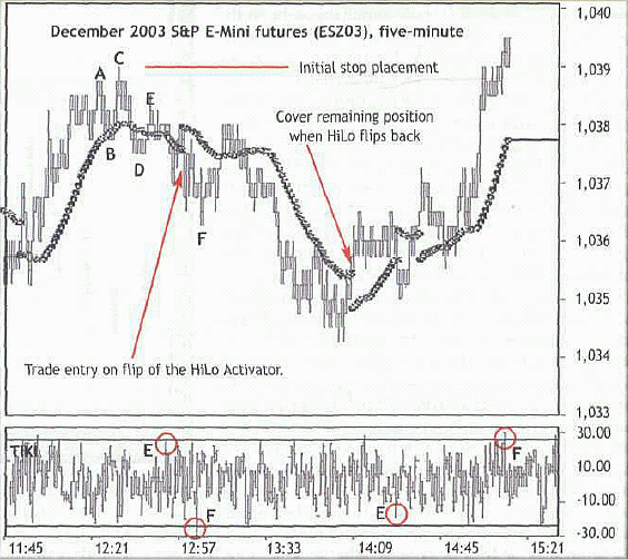 ���� �. - ������ ������