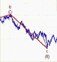 ����������� ����� ����������� ���������� �� 