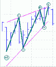 ������������ �����������