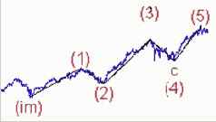 �������� - ��������������� �������� ������ ��������