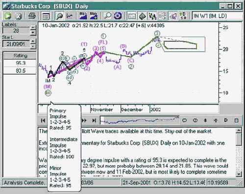 ��������������� ���� ������ �� ���� ��������