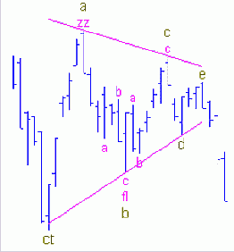 ����������� (CT � ET)