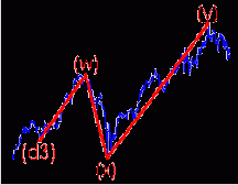 ������� � ������� �������