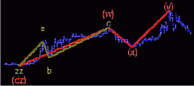 ������� � ������� ������� (DZ � TZ)