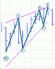 ��������� - ����� ��������, ��� ������������ �����������: ���������� (LD) � �������� (ED)