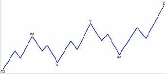 ������� ��������