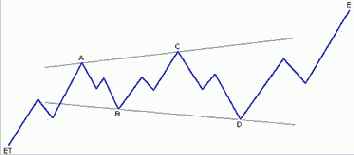 ������������� ������������