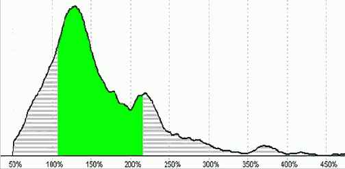 ���� ���������, ��� ���� �������� 