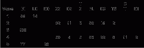 ����������