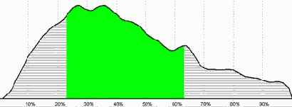 ����������� ����� ����������� ���������� �� 