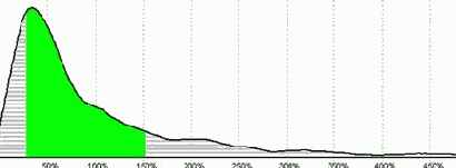 ����������� ����� ����������� ���������� �� 