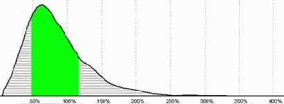 ����������� ����� ����������� ���������� �� 