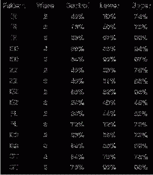 ���������� �������� ��������