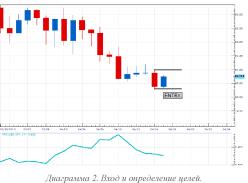 ������� �. - �������������� ������