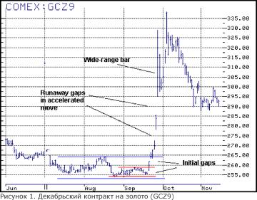 ������ �. - ��� ���������� ���� ������������ �� ������������� ���������