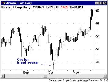 ������ �. - ��� ���������� ���� ������������ �� ������������� ���������