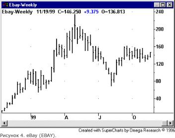 ������ �. - ��� ���������� ���� ������������ �� ������������� ���������