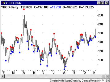 ������ �. - ��� ���������� ���� ������������ �� ������������� ���������